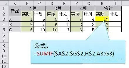 excel函数公式大全详解,表格办公函数汇总(图7) excel函数公式大全详解,表格办公函数汇总(图7)