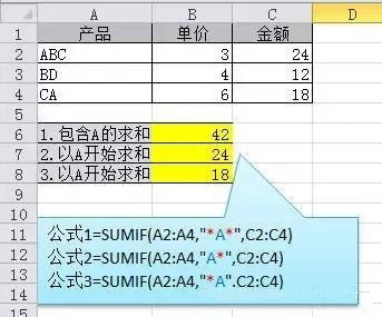 excel函数公式大全详解,表格办公函数汇总(图8) excel函数公式大全详解,表格办公函数汇总(图8)