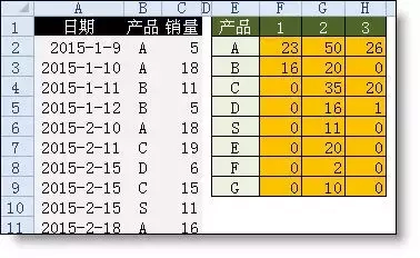 excel函数公式大全详解,表格办公函数汇总(图11) excel函数公式大全详解,表格办公函数汇总(图11)