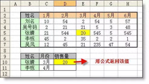 excel函数公式大全详解,表格办公函数汇总(图13) excel函数公式大全详解,表格办公函数汇总(图13)