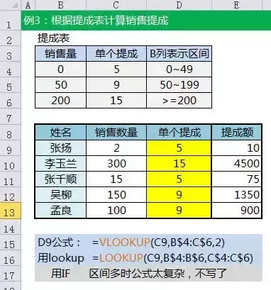 excel函数公式大全详解,表格办公函数汇总(图17) excel函数公式大全详解,表格办公函数汇总(图17)