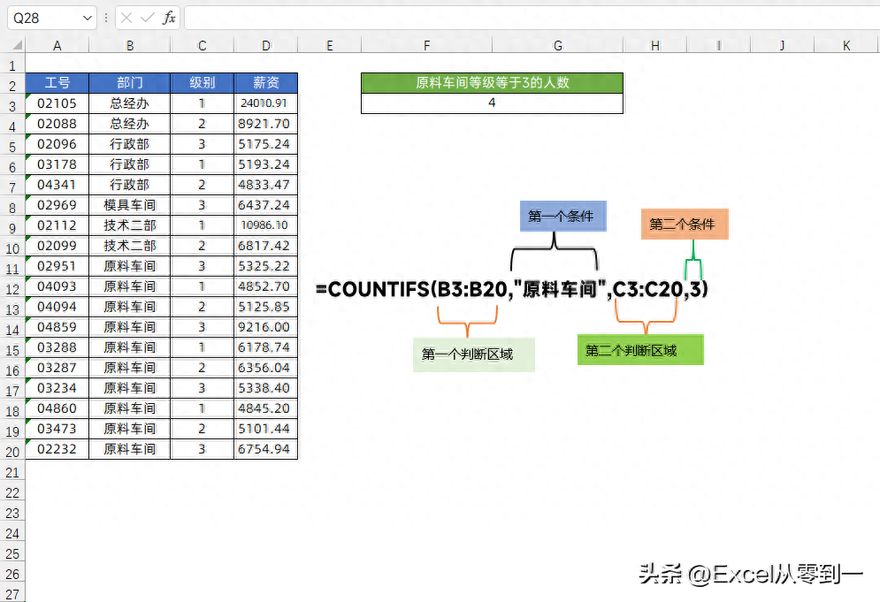 excel函数怎么用,表格使用函数的技巧(图1) excel函数怎么用,表格使用函数的技巧(图1)