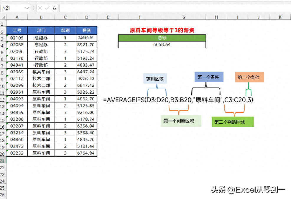 excel函数怎么用,表格使用函数的技巧(图2) excel函数怎么用,表格使用函数的技巧(图2)