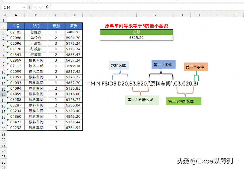 excel函数怎么用,表格使用函数的技巧(图4) excel函数怎么用,表格使用函数的技巧(图4)