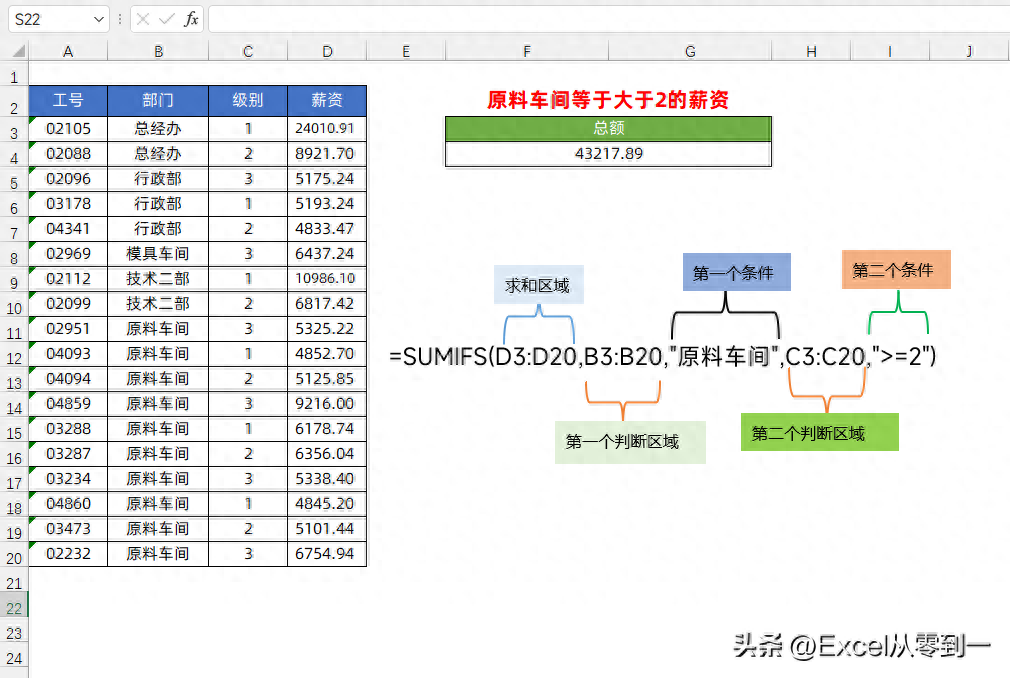 excel函数怎么用,表格使用函数的技巧(图3) excel函数怎么用,表格使用函数的技巧(图3)