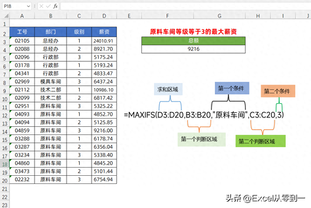 excel函数怎么用,表格使用函数的技巧(图5) excel函数怎么用,表格使用函数的技巧(图5)