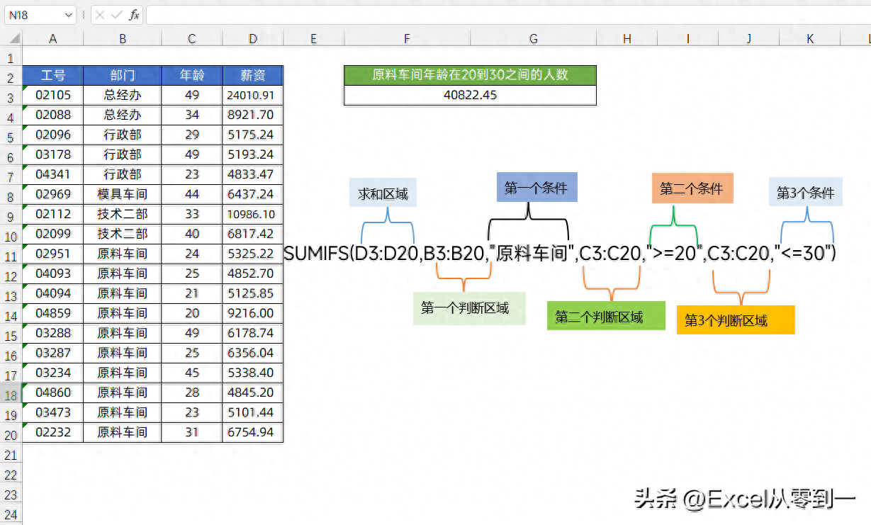 excel函数怎么用,表格使用函数的技巧(图7) excel函数怎么用,表格使用函数的技巧(图7)