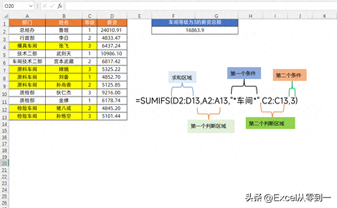 excel函数怎么用,表格使用函数的技巧(图8) excel函数怎么用,表格使用函数的技巧(图8)