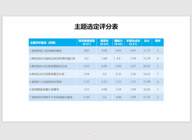 ppt制作教程步骤入门教程,简单学做幻灯片制作(图51) ppt制作教程步骤入门教程,简单学做幻灯片制作(图51)