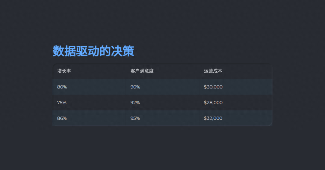 ppt制作软件叫什么,免费一键生成ppt工具推荐(图16) ppt制作软件叫什么,免费一键生成ppt工具推荐(图16)