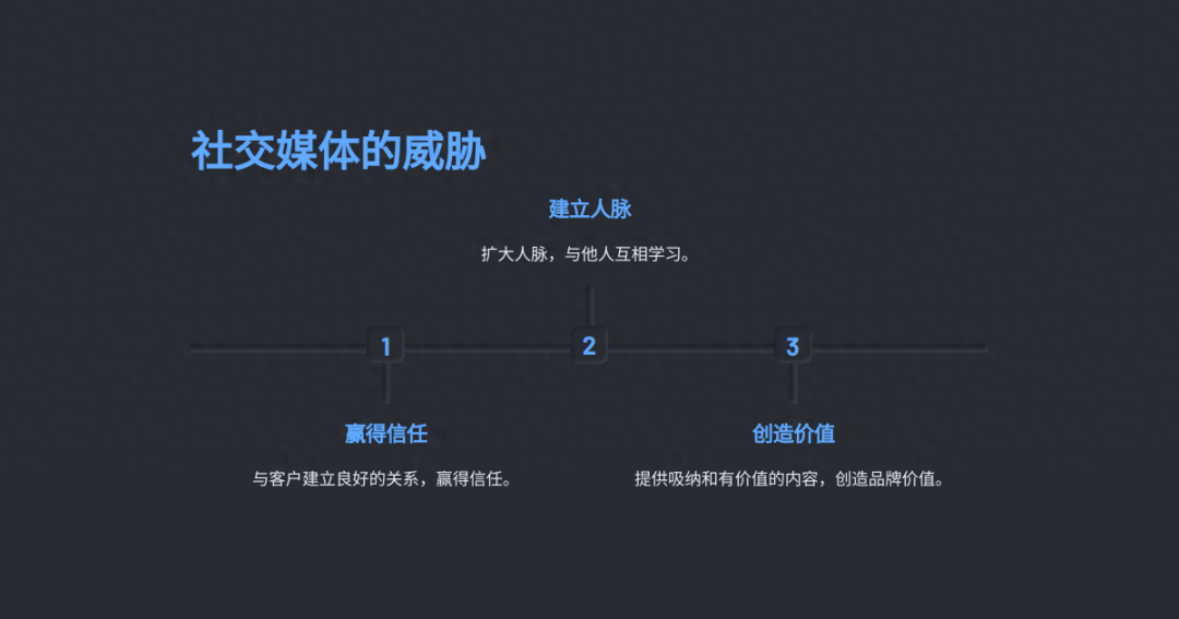 ppt制作软件叫什么,免费一键生成ppt工具推荐(图18) ppt制作软件叫什么,免费一键生成ppt工具推荐(图18)