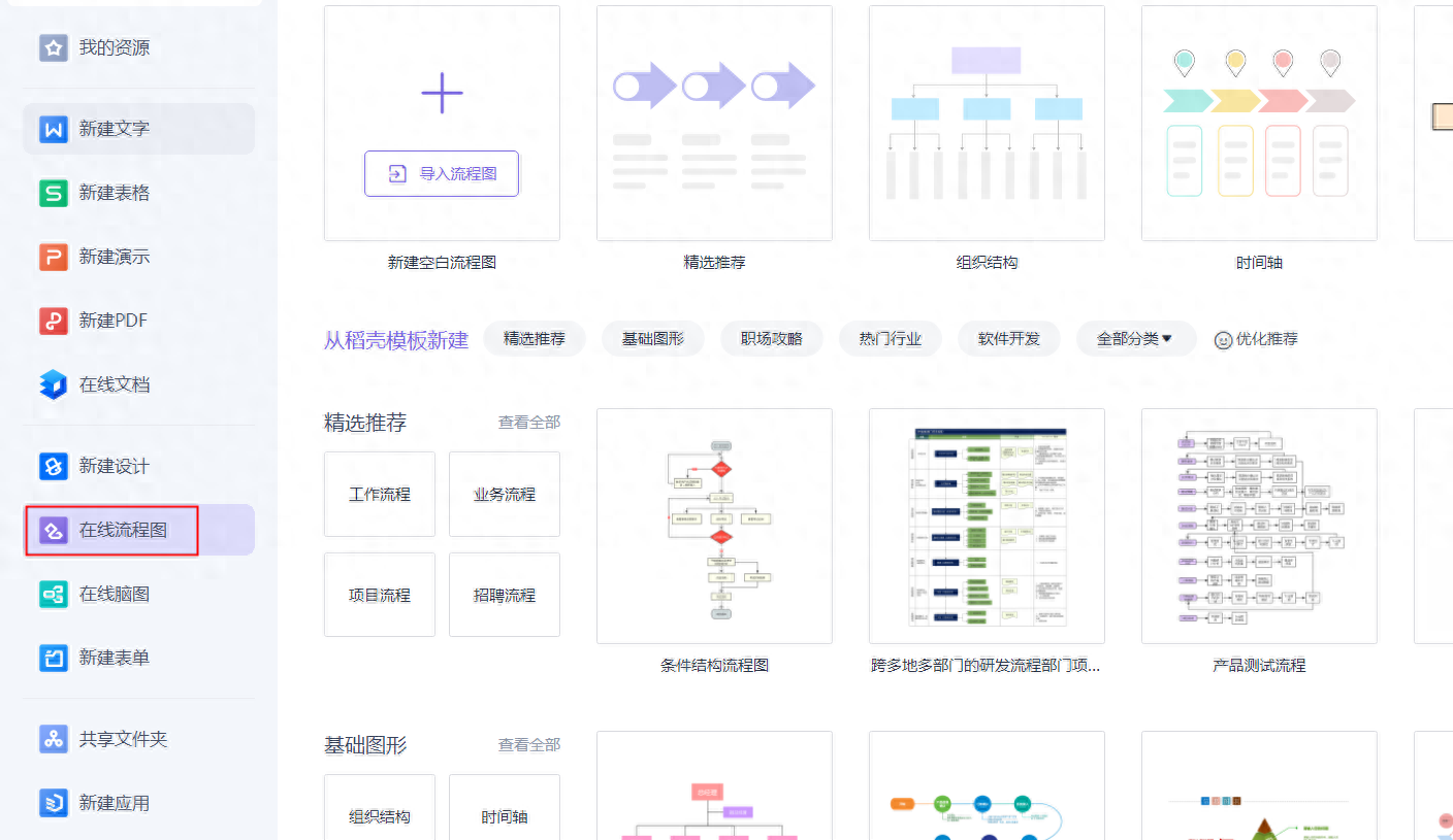 wps画图工具在哪里,wps自由流程图的方法(图2) wps画图工具在哪里,wps自由流程图的方法(图2)