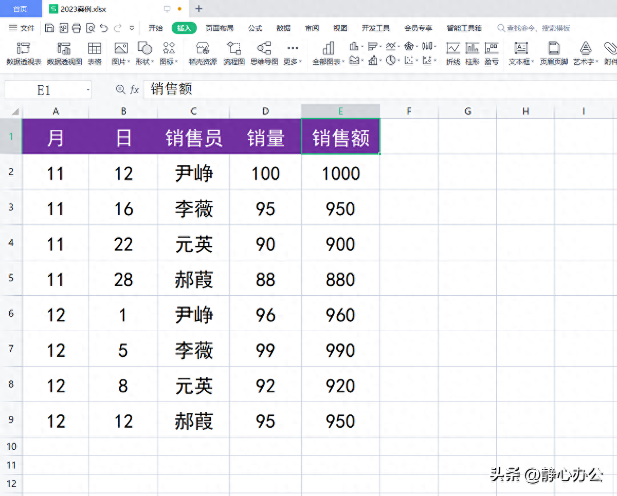 wps透视表教程，用透视表做数据汇总(图1)