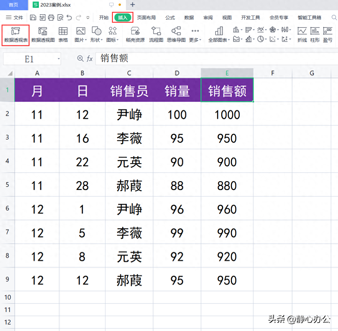 wps透视表教程，用透视表做数据汇总(图2)