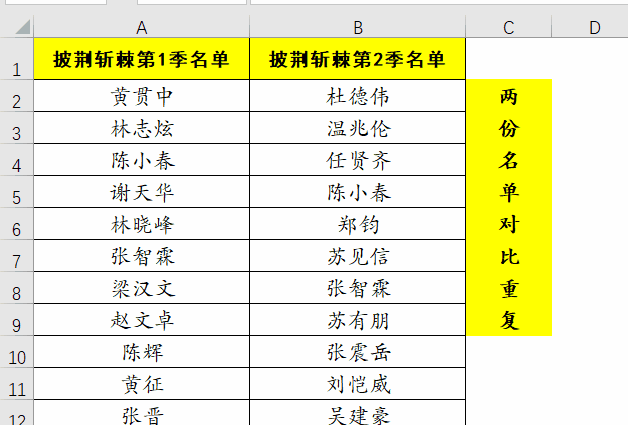 wps表格高亮重复项怎么用,突出重复项使用步骤