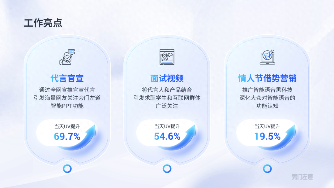 工作汇报ppt怎么做，写ppt报告的技巧(图21)