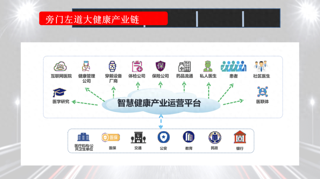 工作汇报ppt怎么做，写ppt报告的技巧(图27)