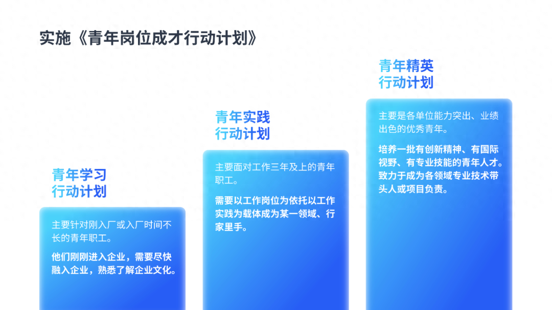 工作汇报ppt怎么做，写ppt报告的技巧(图35)