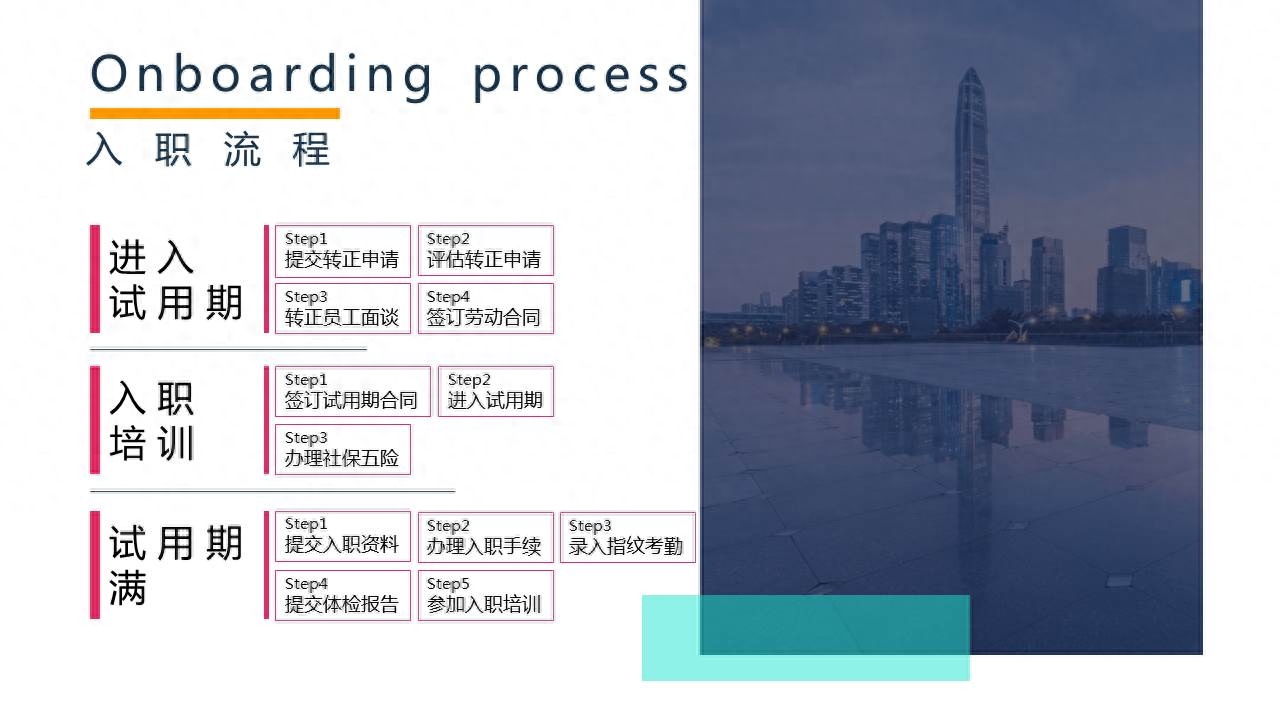 新员工入职培训ppt范本,员工培训内容的模板(图4) 新员工入职培训ppt范本,员工培训内容的模板(图4)