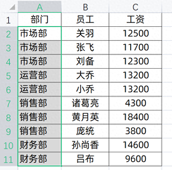 excel怎么合并单元格,把几个格子内容合成一个(图4) excel怎么合并单元格,把几个格子内容合成一个(图4)