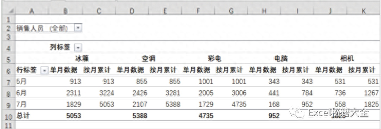 excel数据透视表怎么做,教你做漂亮的数据分析图表