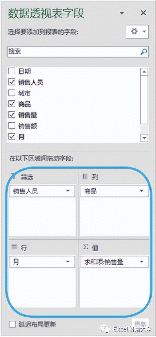 excel数据透视表怎么做,教你做漂亮的数据分析图表(图2) excel数据透视表怎么做,教你做漂亮的数据分析图表(图2)