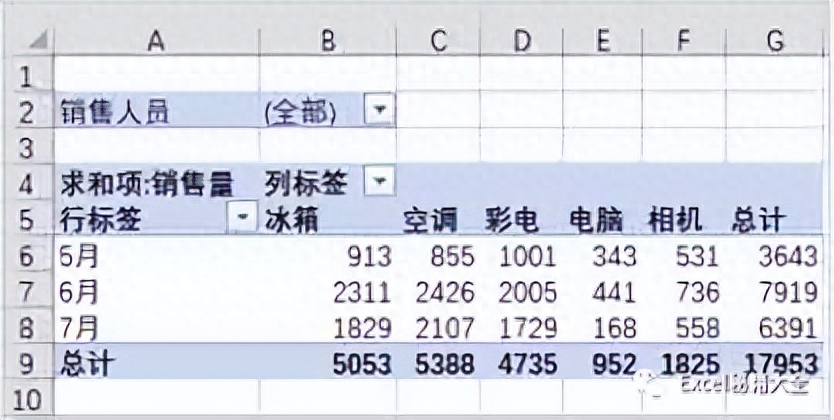 excel数据透视表怎么做,教你做漂亮的数据分析图表(图3) excel数据透视表怎么做,教你做漂亮的数据分析图表(图3)