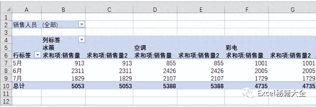 excel数据透视表怎么做,教你做漂亮的数据分析图表(图5) excel数据透视表怎么做,教你做漂亮的数据分析图表(图5)