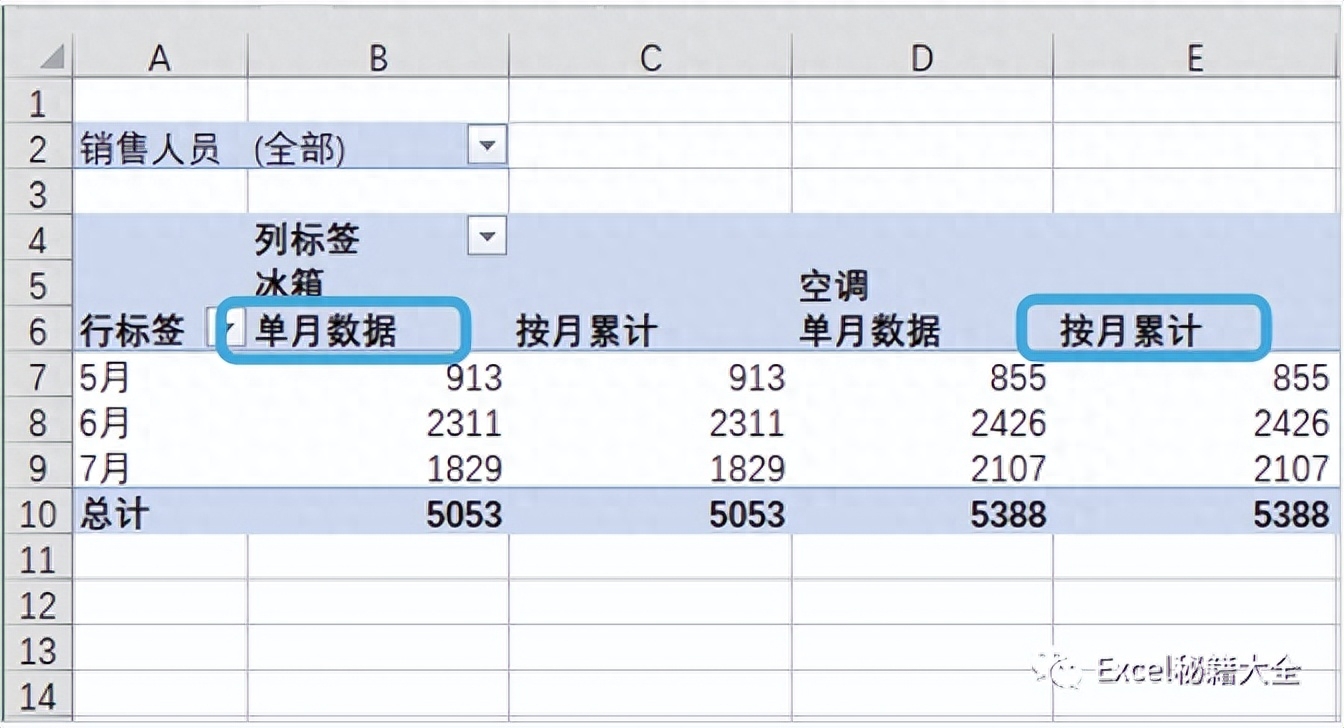 excel数据透视表怎么做,教你做漂亮的数据分析图表(图6) excel数据透视表怎么做,教你做漂亮的数据分析图表(图6)