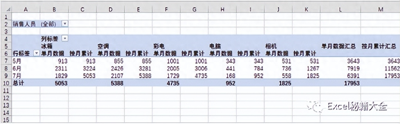 excel数据透视表怎么做,教你做漂亮的数据分析图表(图9) excel数据透视表怎么做,教你做漂亮的数据分析图表(图9)