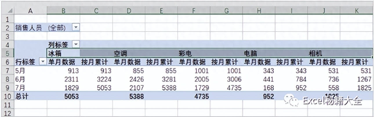 excel数据透视表怎么做,教你做漂亮的数据分析图表(图10) excel数据透视表怎么做,教你做漂亮的数据分析图表(图10)