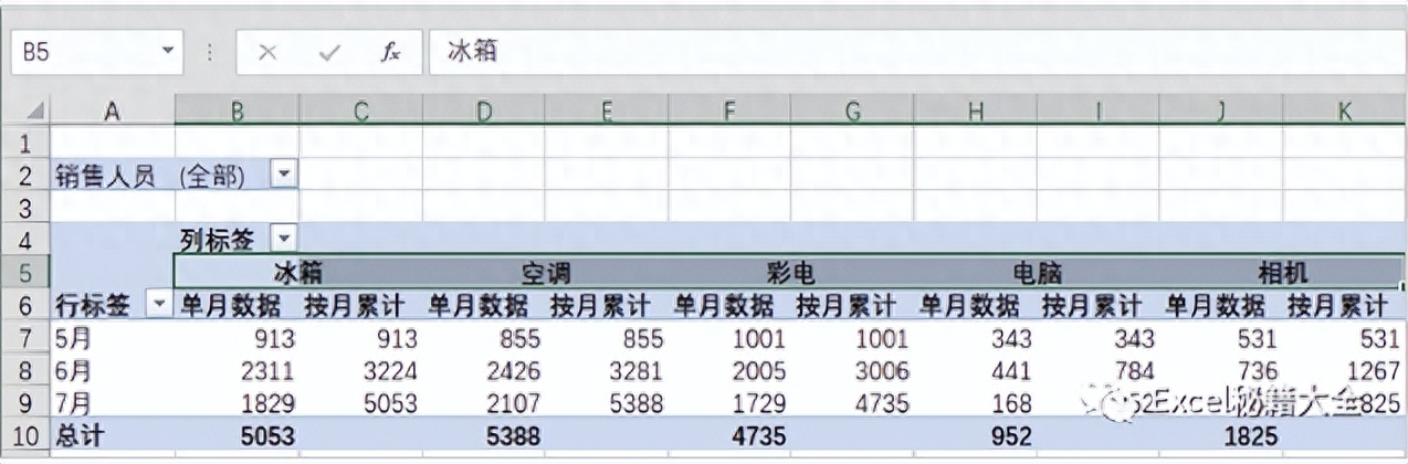 excel数据透视表怎么做,教你做漂亮的数据分析图表(图12) excel数据透视表怎么做,教你做漂亮的数据分析图表(图12)
