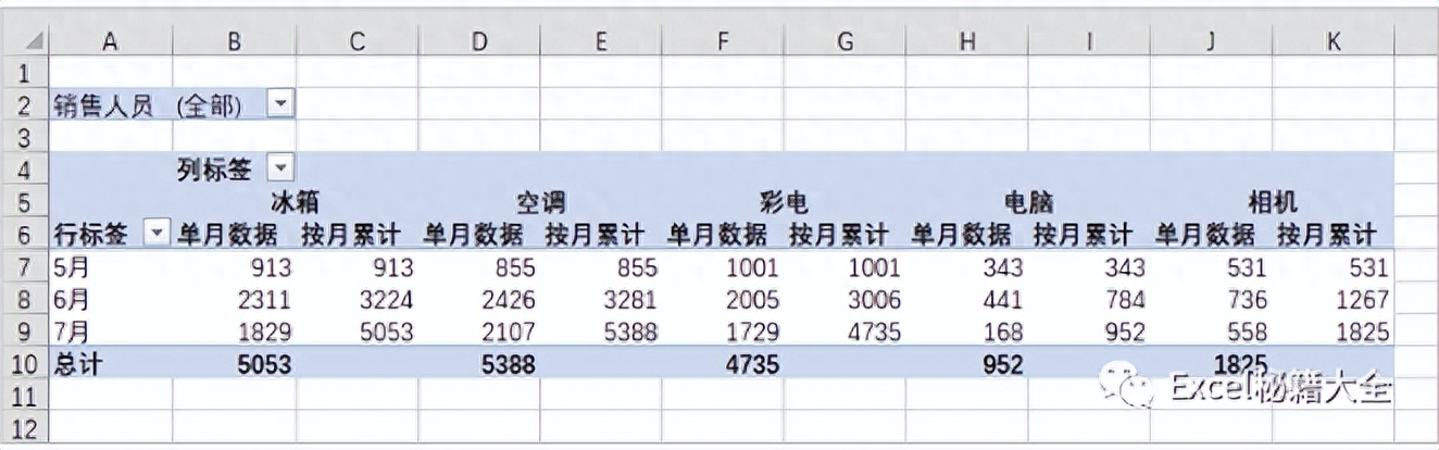 excel数据透视表怎么做,教你做漂亮的数据分析图表(图15) excel数据透视表怎么做,教你做漂亮的数据分析图表(图15)