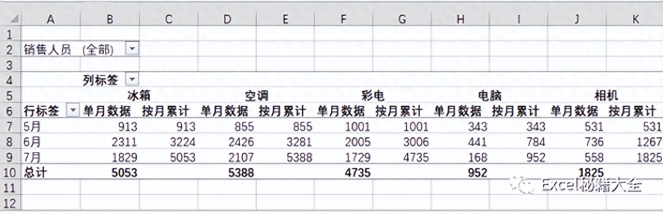 excel数据透视表怎么做,教你做漂亮的数据分析图表(图17) excel数据透视表怎么做,教你做漂亮的数据分析图表(图17)