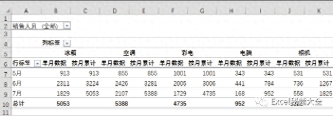 excel数据透视表怎么做,教你做漂亮的数据分析图表(图18) excel数据透视表怎么做,教你做漂亮的数据分析图表(图18)
