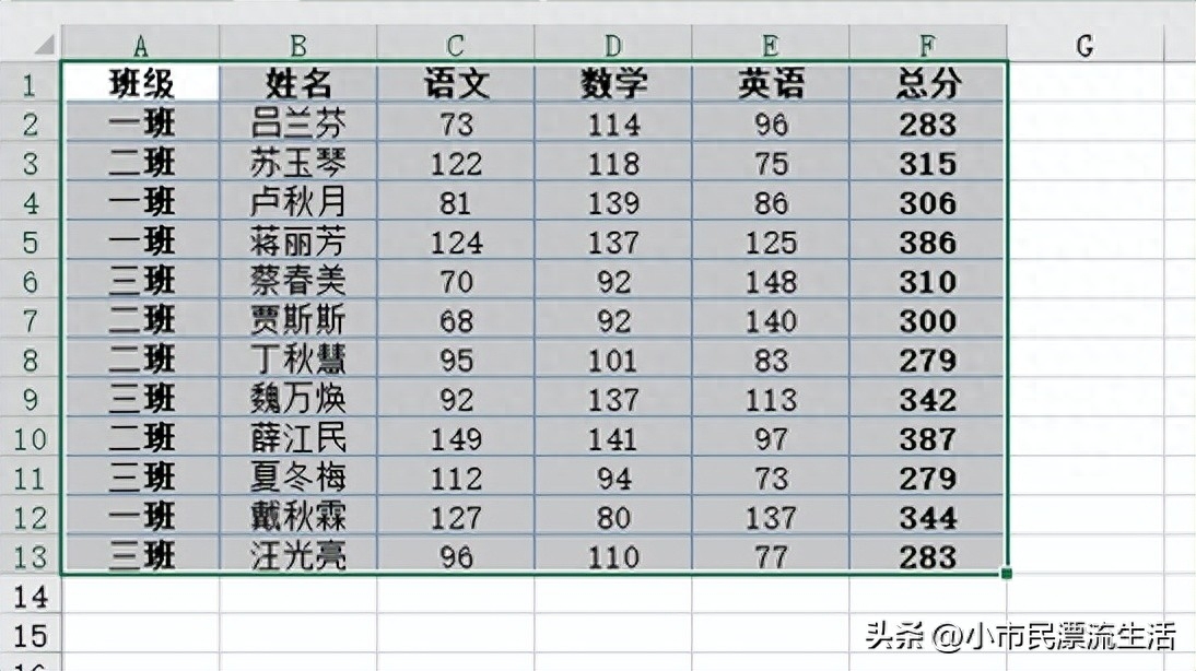 excel分类汇总怎么做,汇总表格的简单方法