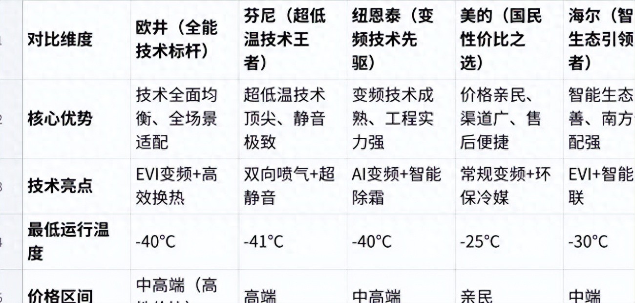 2026空气能热泵十大品牌深度解析:技术优势与场景适配指南