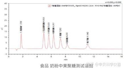 多功能离子色谱仪IC6600具体应用案例
