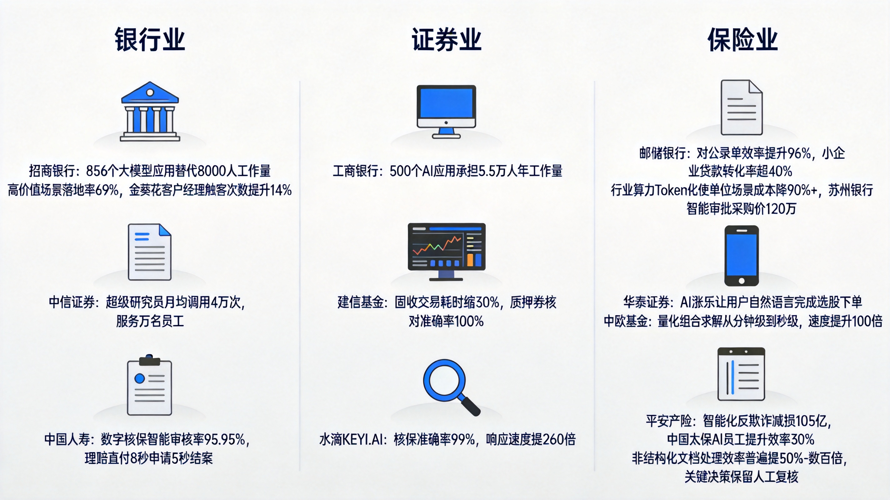 金融行业AI应用的成功案例有哪些